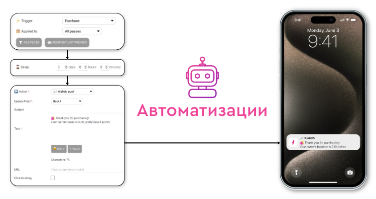 Автоматизации маркетинга