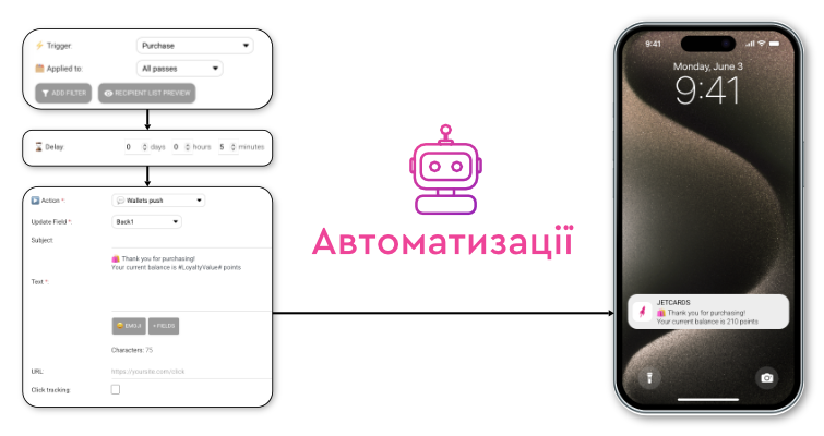Автоматизації