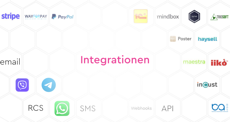 CRM ERP POS Integrationen