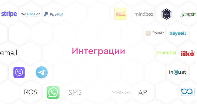 CRM ERP POS Интеграции