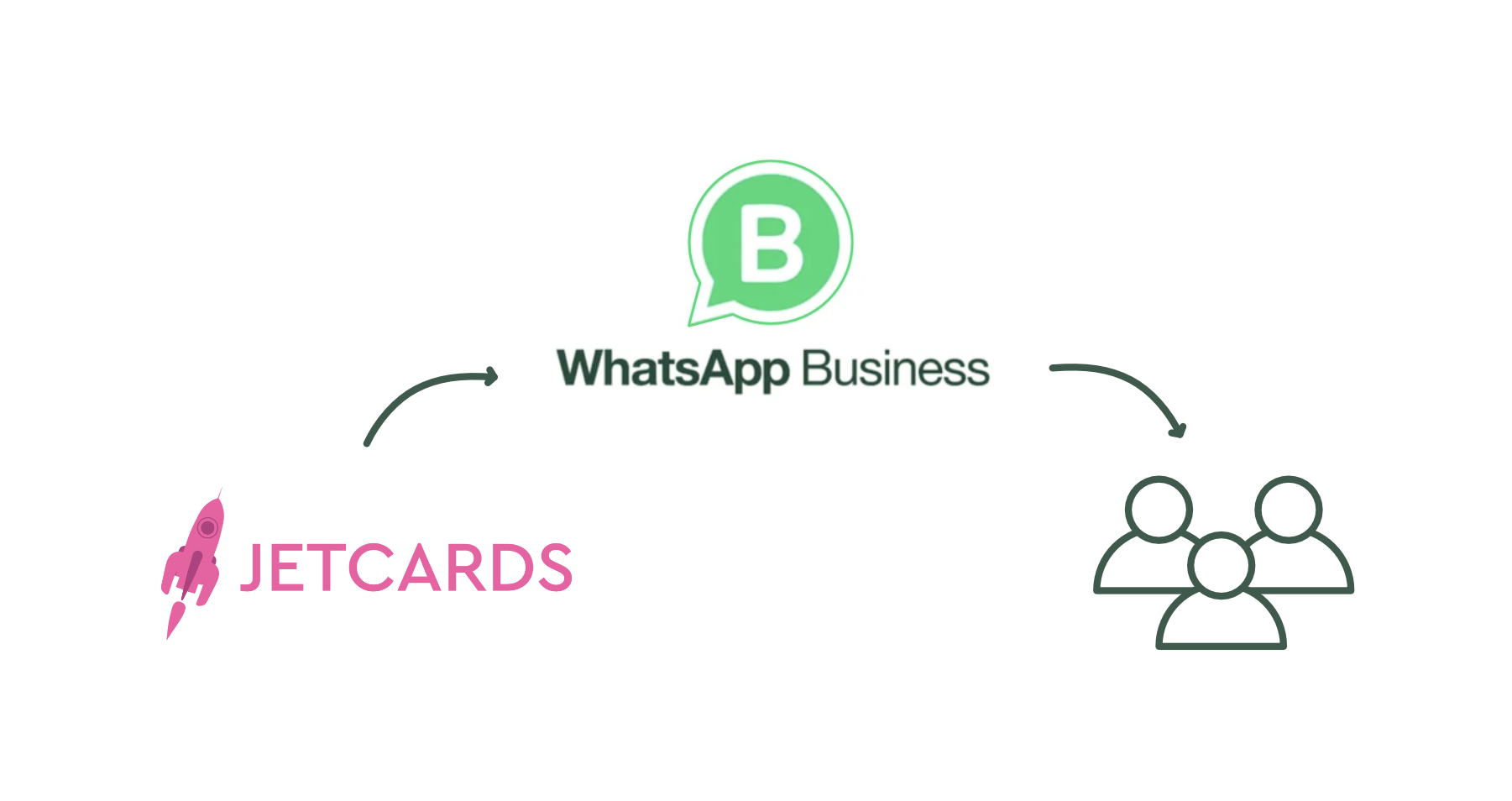 WhatsApp Business